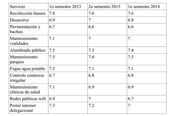 http://mexico.quadratin.com.mx/www/wp-content/uploads/2014/10/tabla-nota.jpg