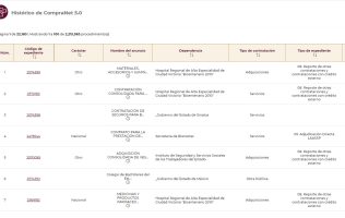 Archivo Histórico de Compranet, de 2 millones 215 mil procedimientos