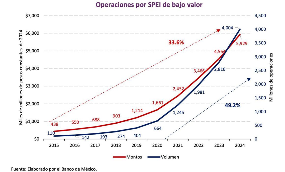 Registro de Banxico de transferencias a través de SPEI