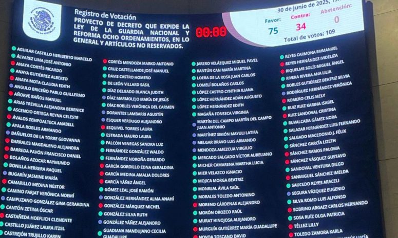 Aprueba Senado Ley de la Guardia Nacional