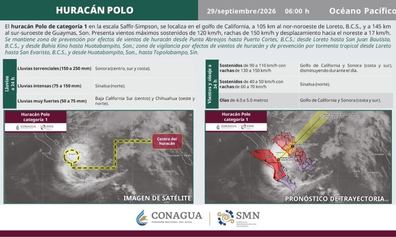 Polo sigue en tierra como categoría 1
