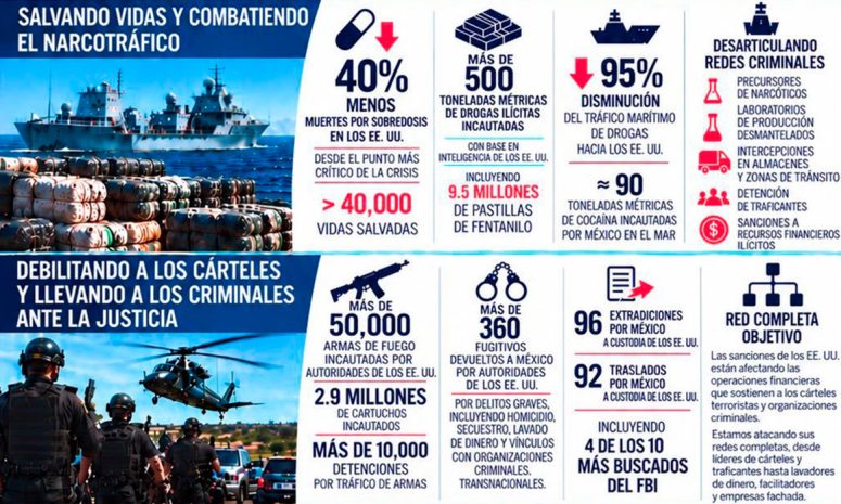 Decomisan 50 mil armas que iban a México: Ronald Johnson